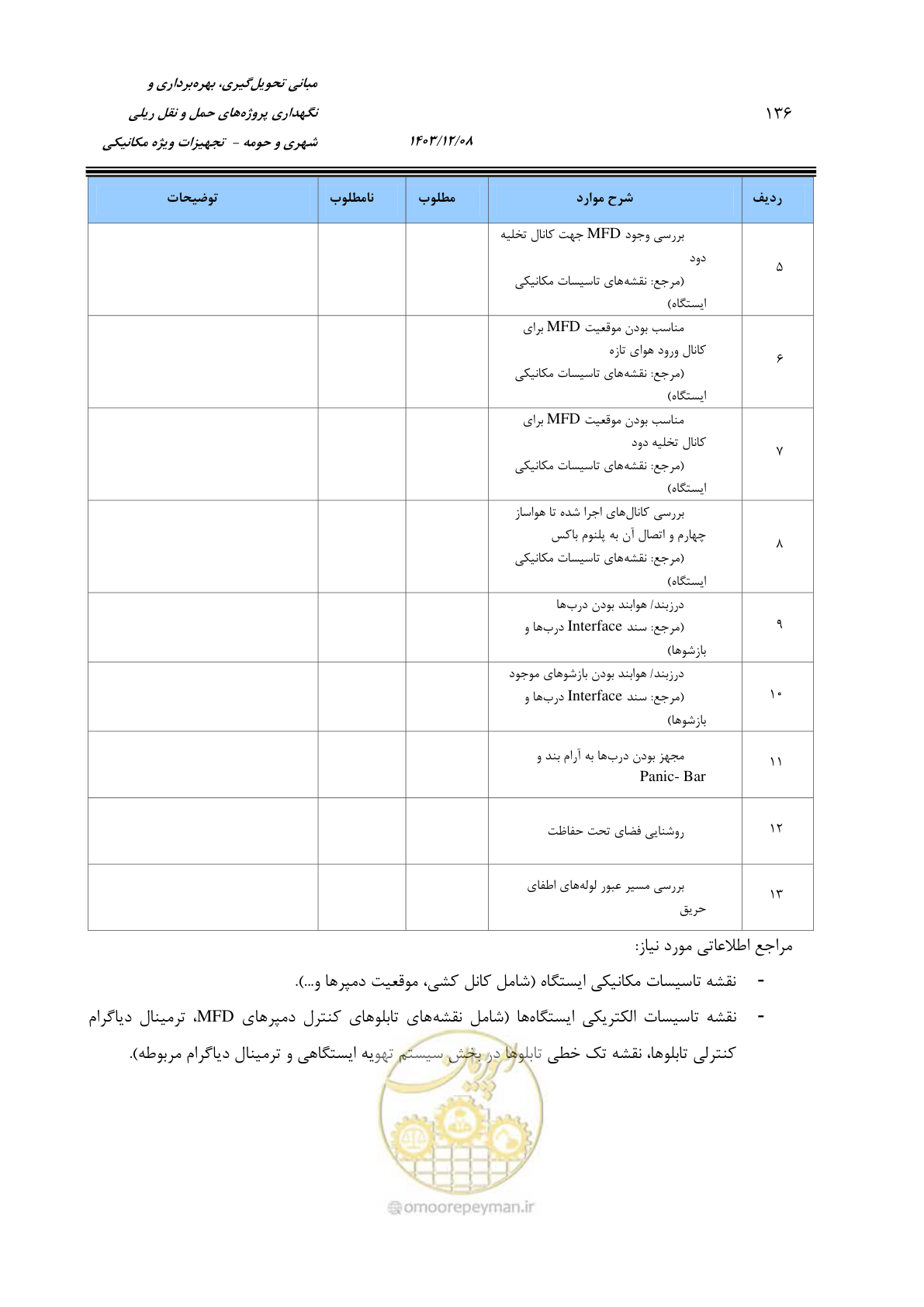 صفحه 158 از 174