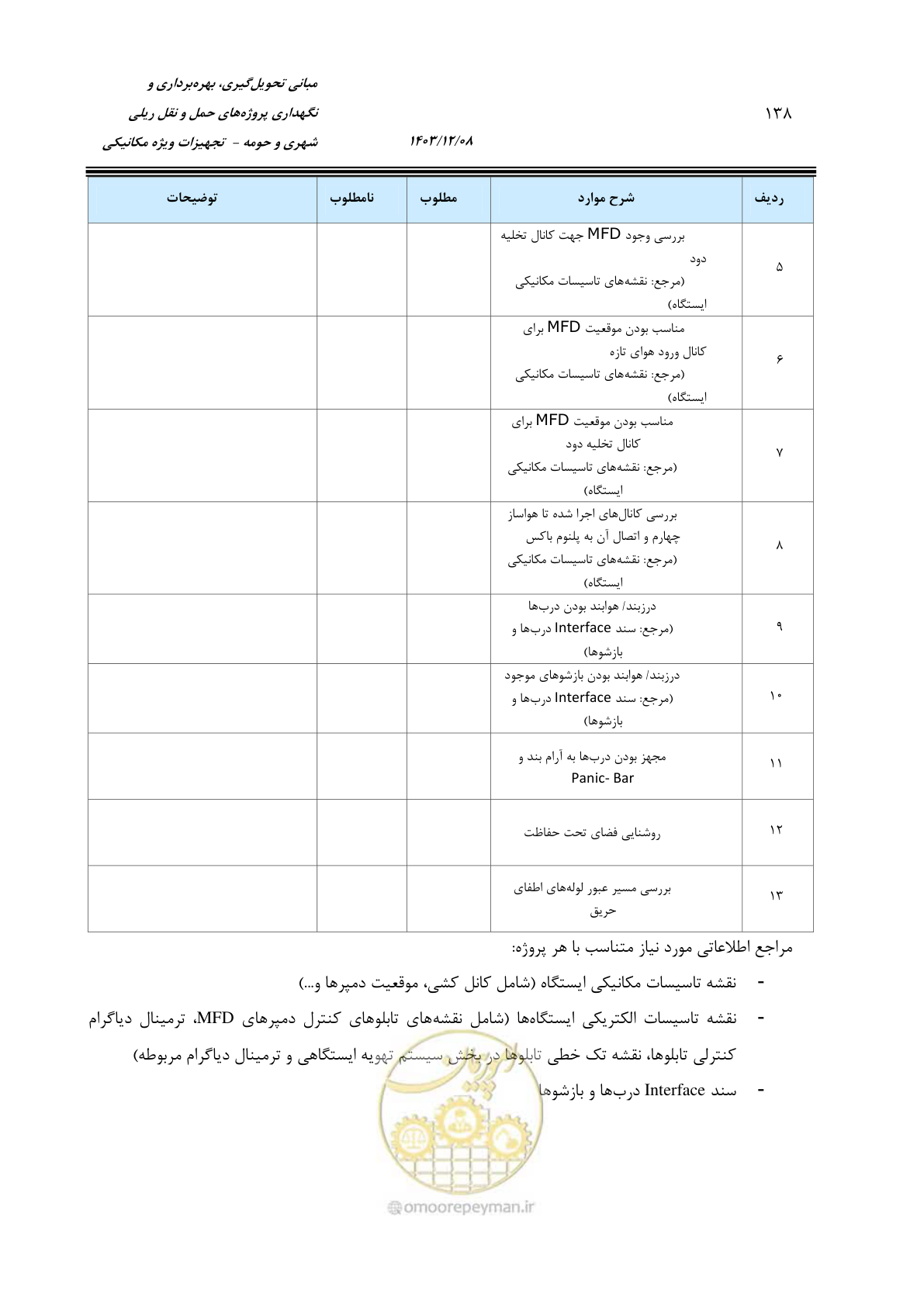 صفحه 160 از 174