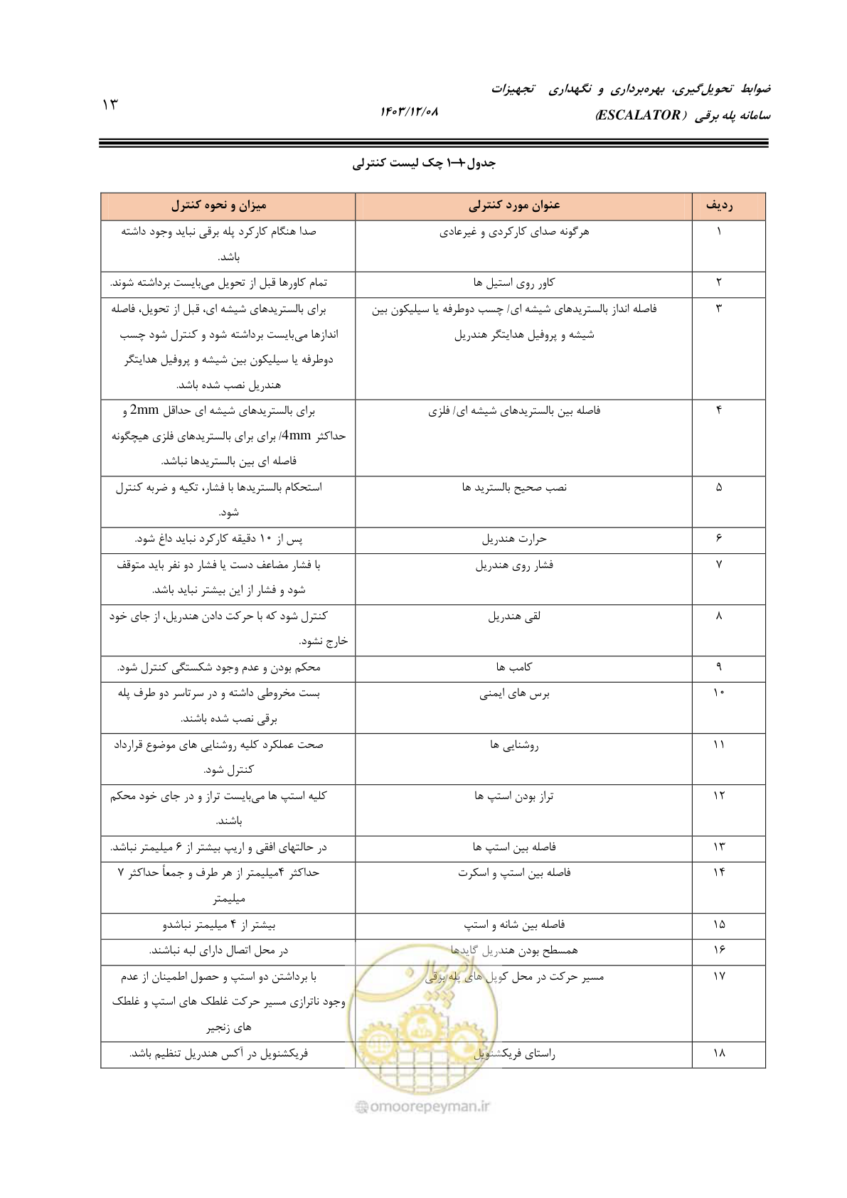 صفحه 29 از 174