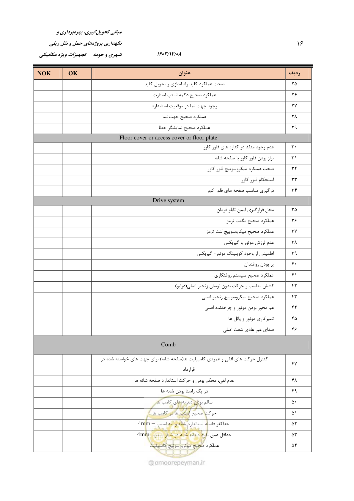 صفحه 32 از 174
