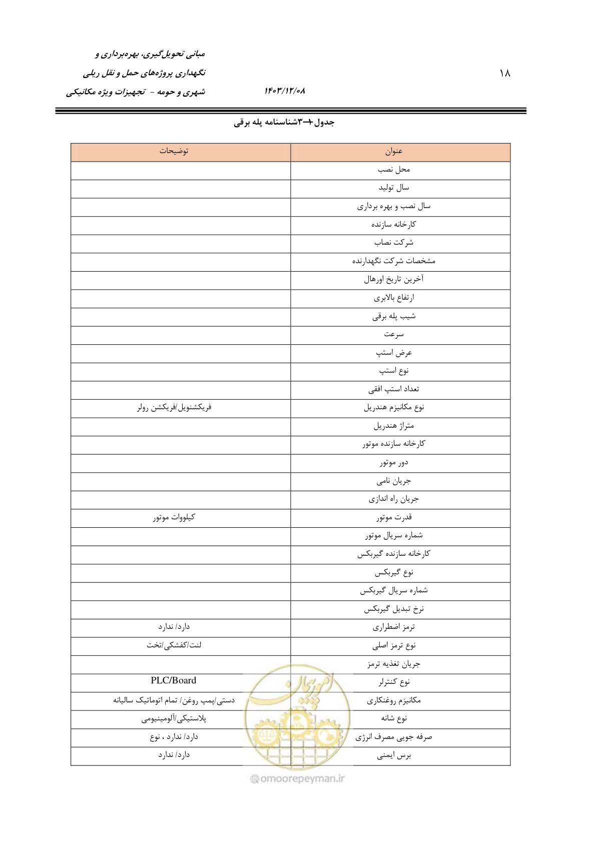صفحه 34 از 174