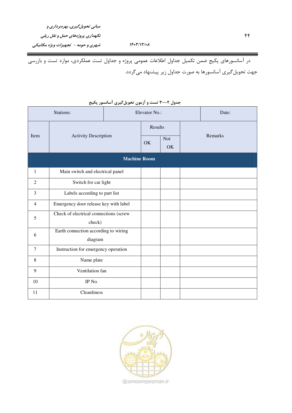 صفحه 66 از 174