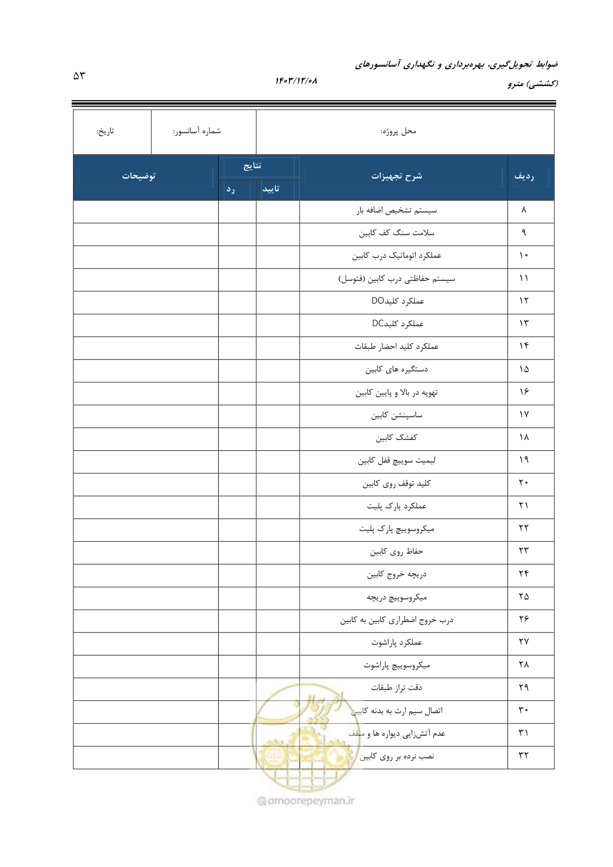 صفحه 75 از 174