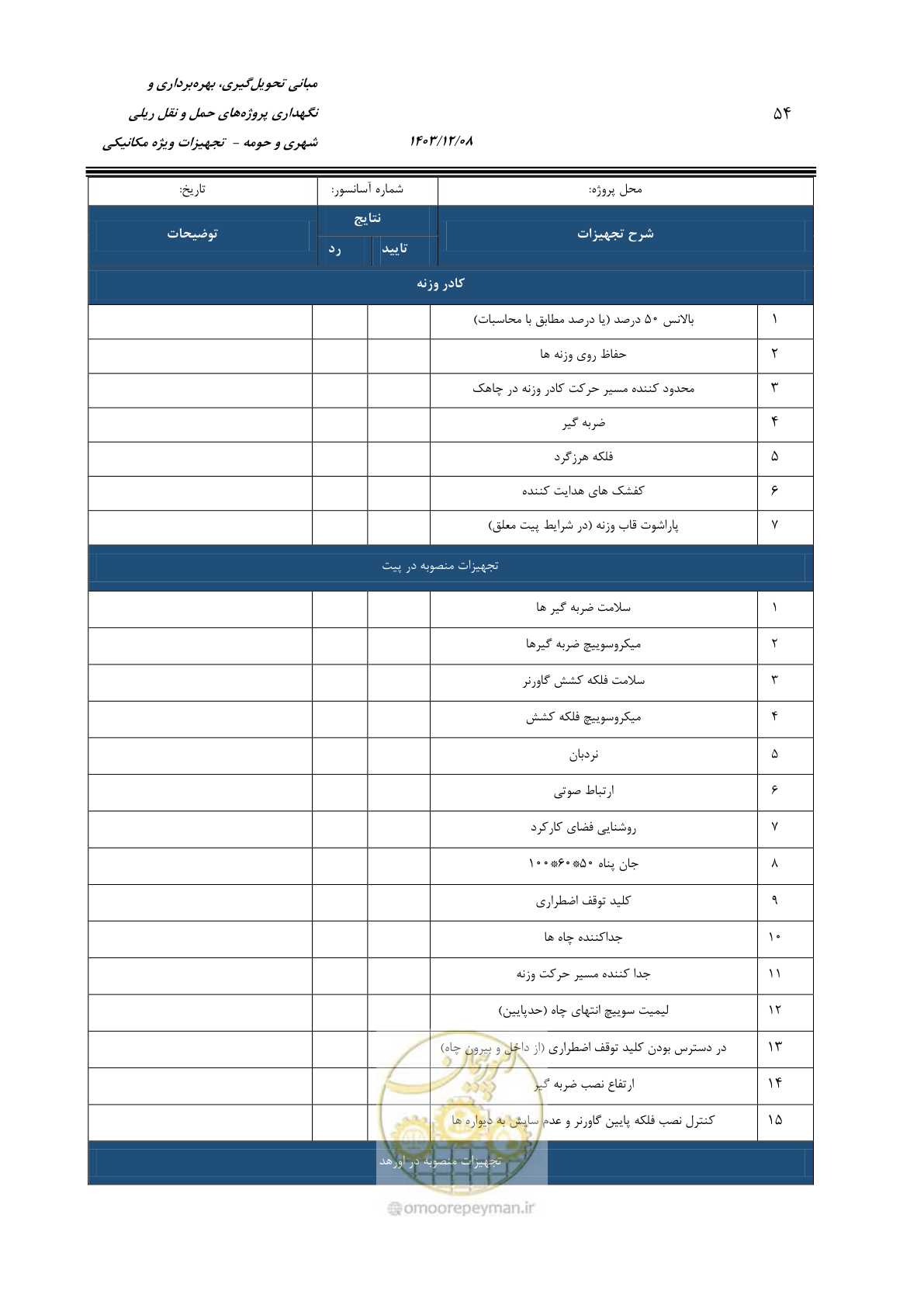 صفحه 76 از 174