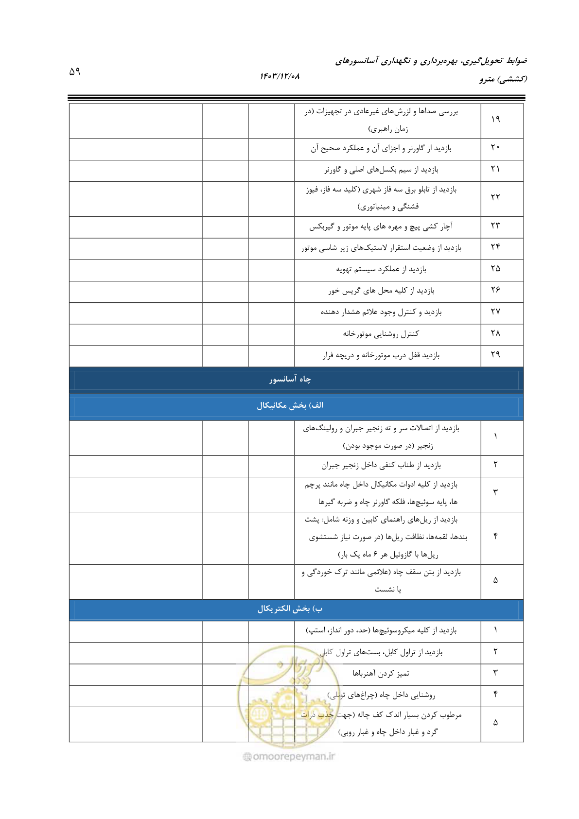 صفحه 81 از 174
