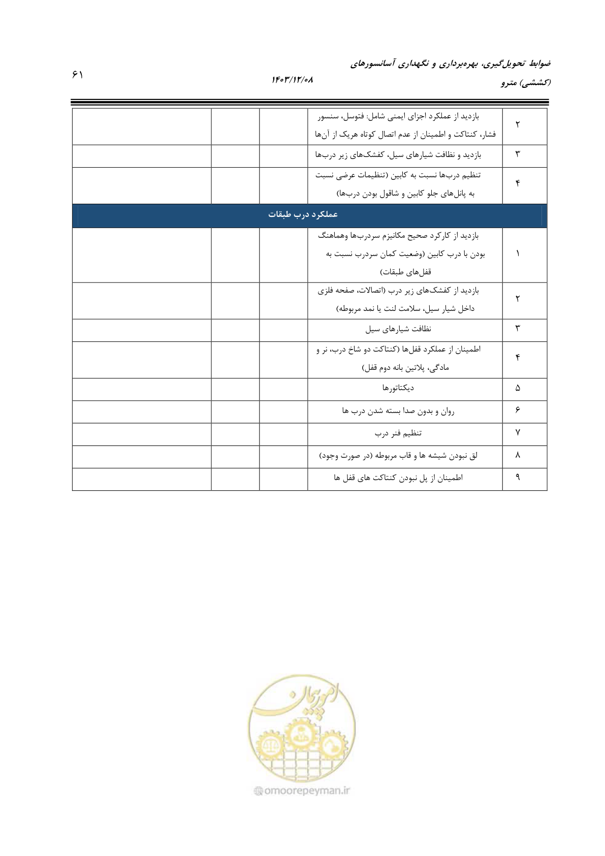صفحه 83 از 174