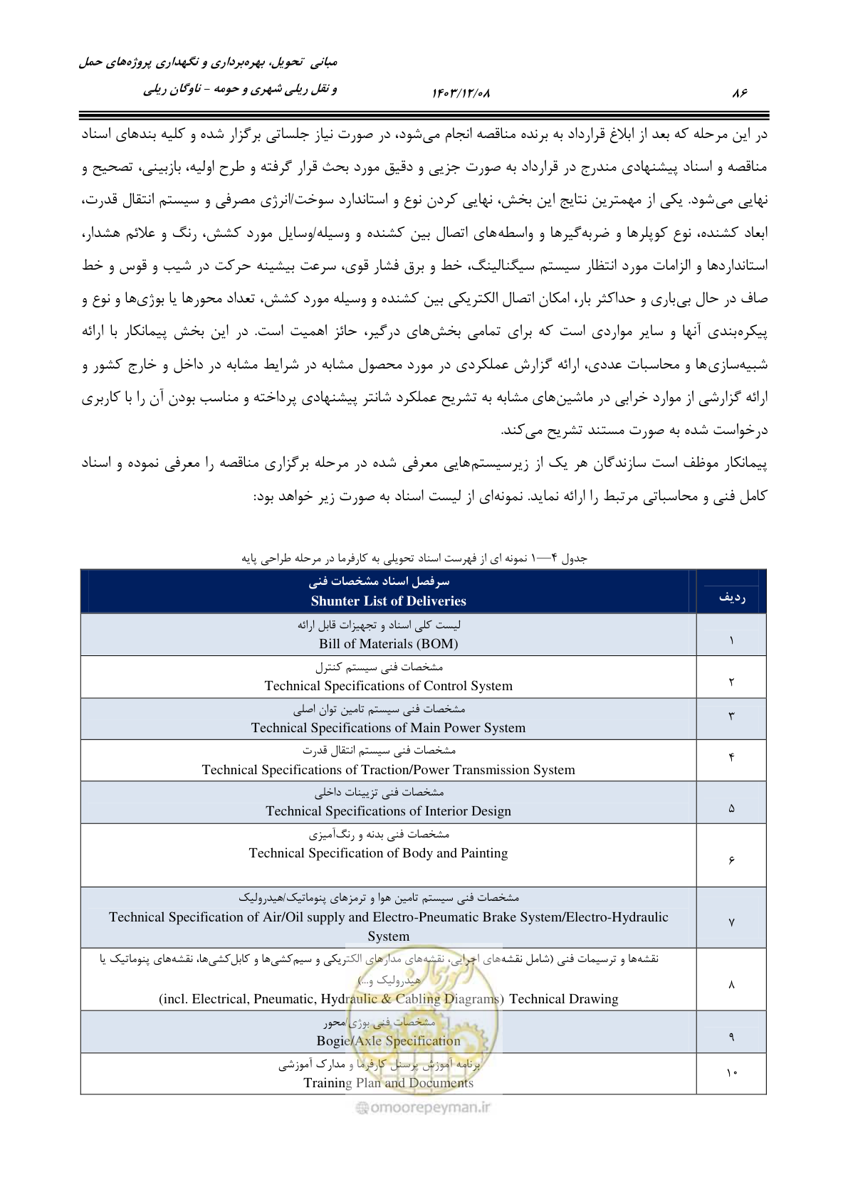 صفحه 107 از 194
