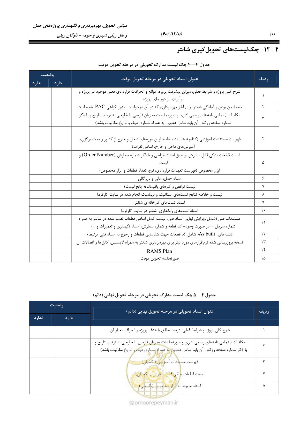 صفحه 121 از 194