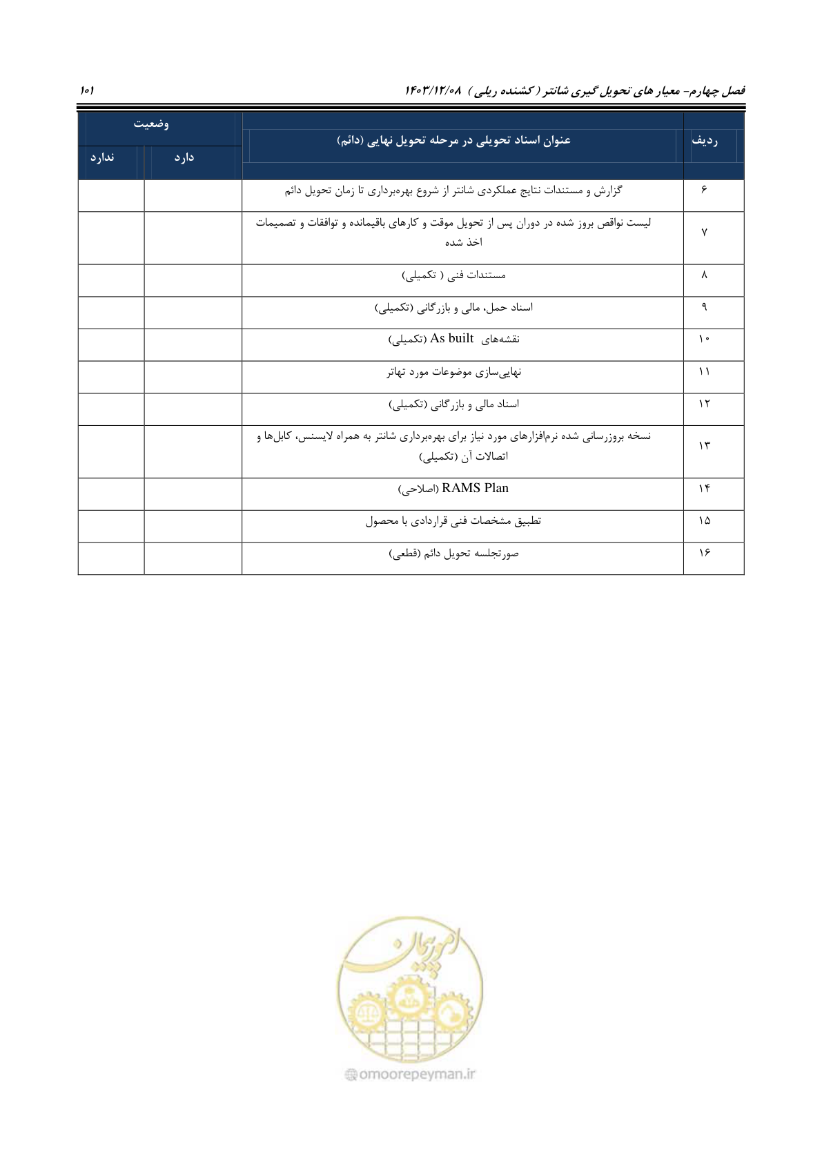 صفحه 122 از 194