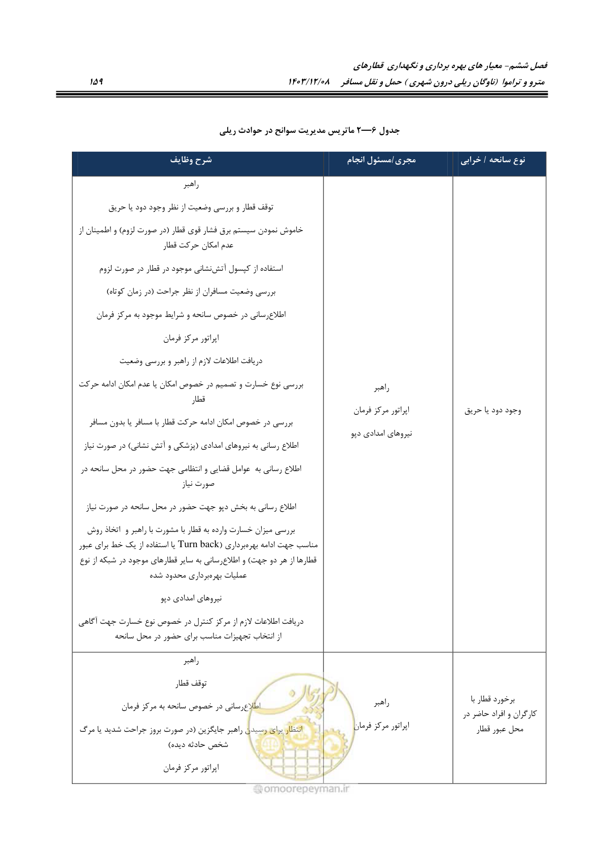 صفحه 180 از 194