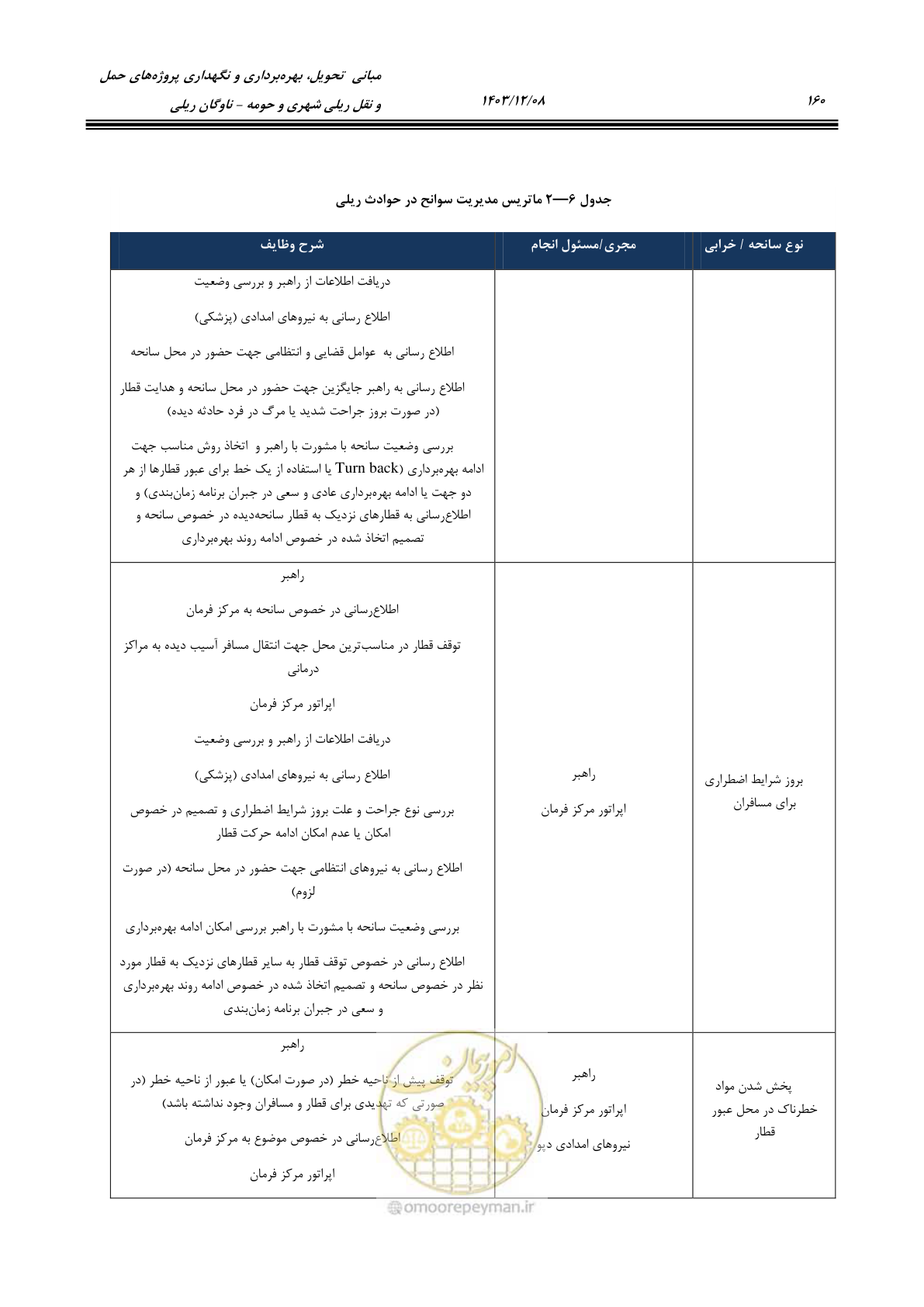 صفحه 181 از 194