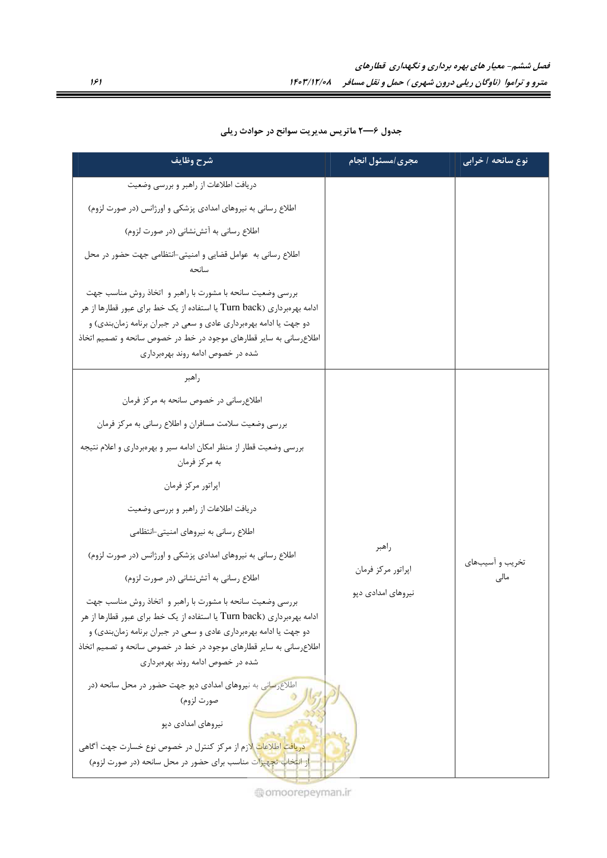 صفحه 182 از 194