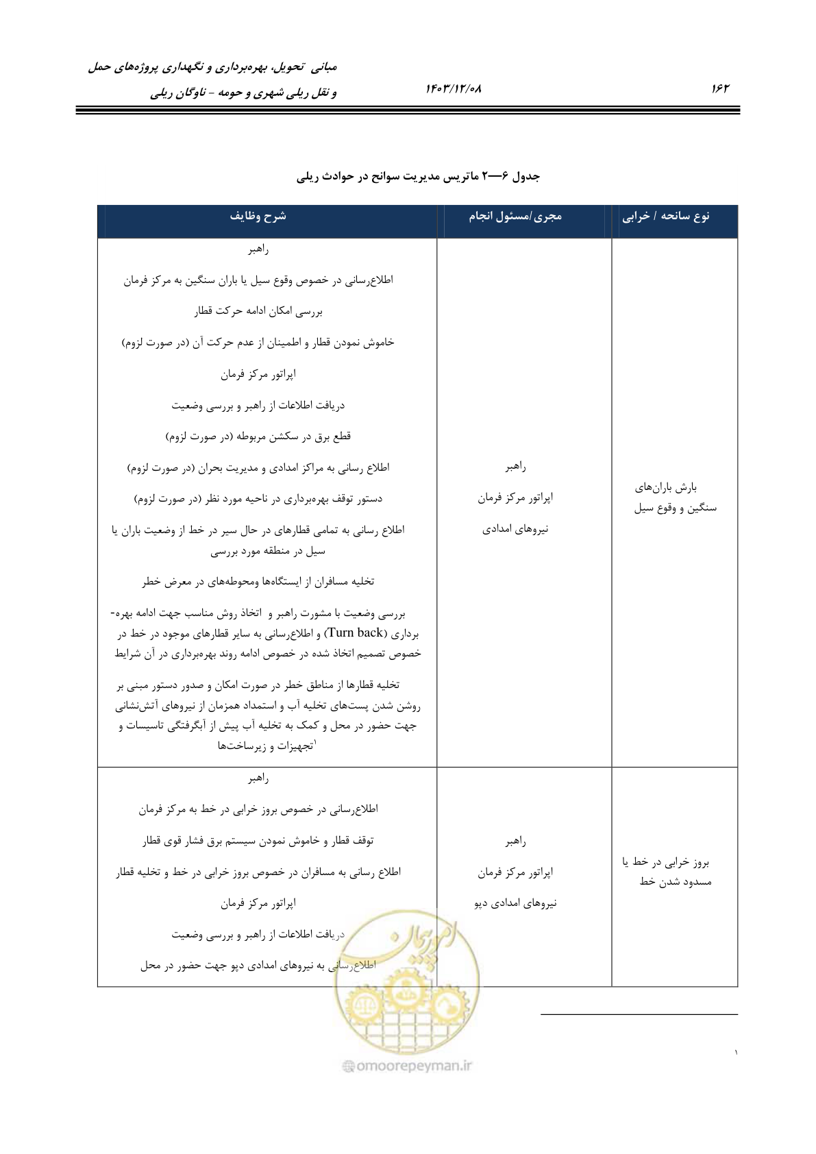 صفحه 183 از 194