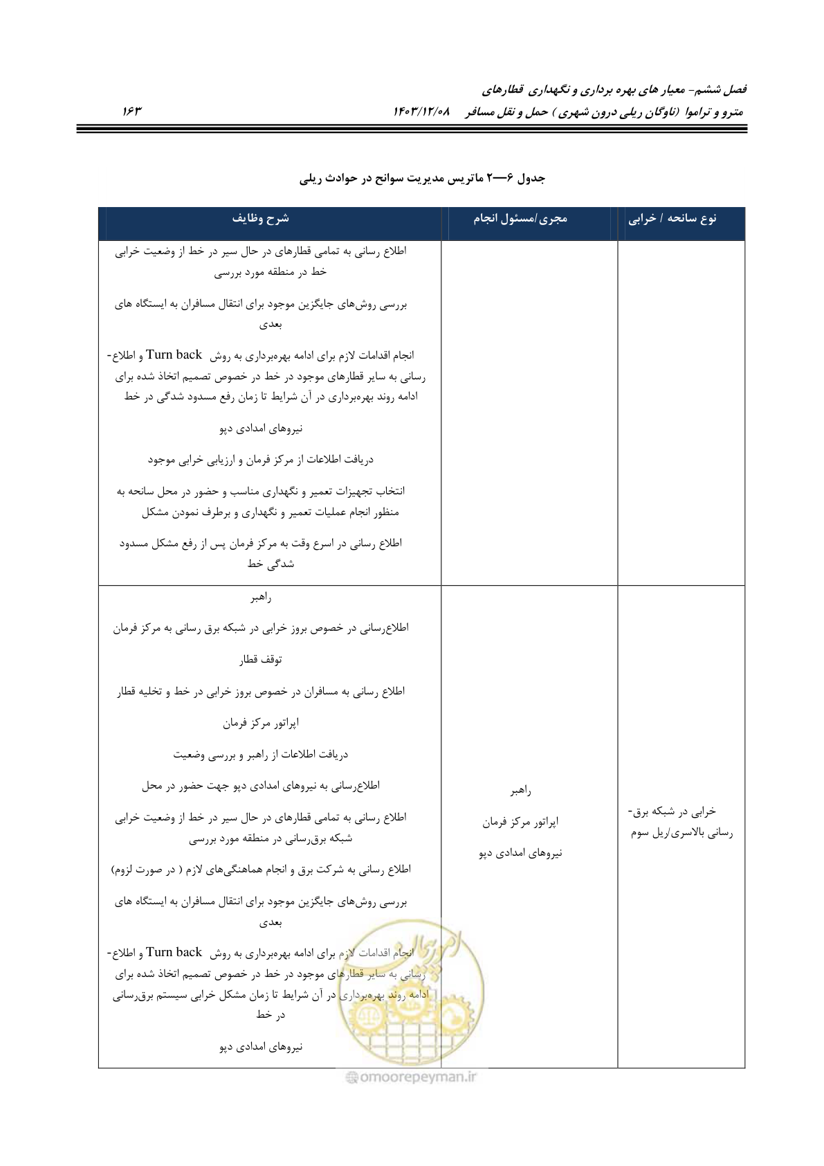 صفحه 184 از 194
