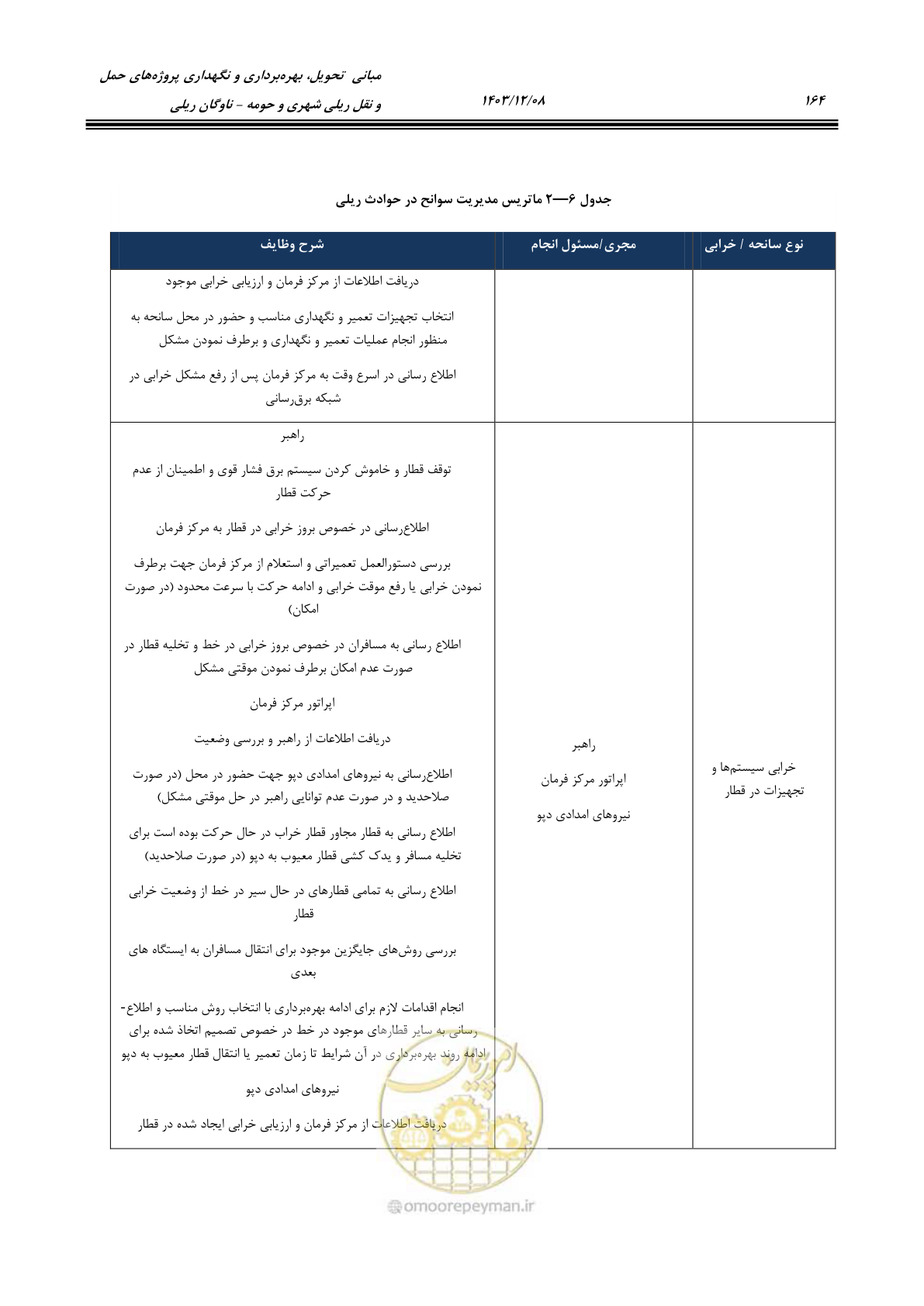 صفحه 185 از 194