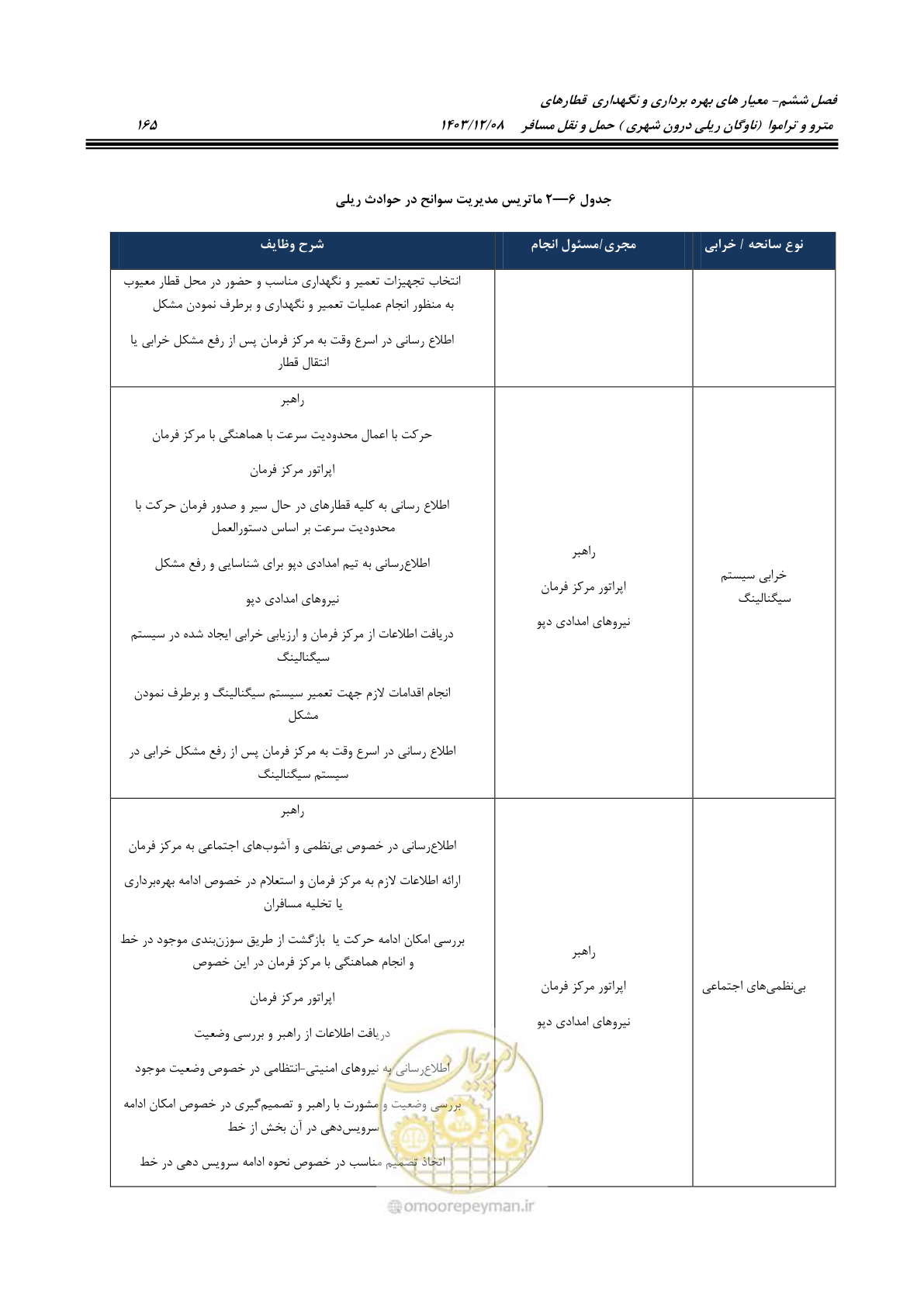 صفحه 186 از 194