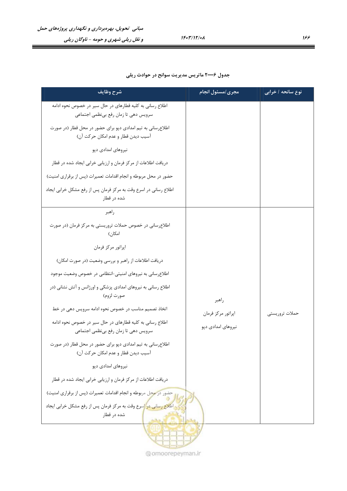 صفحه 187 از 194