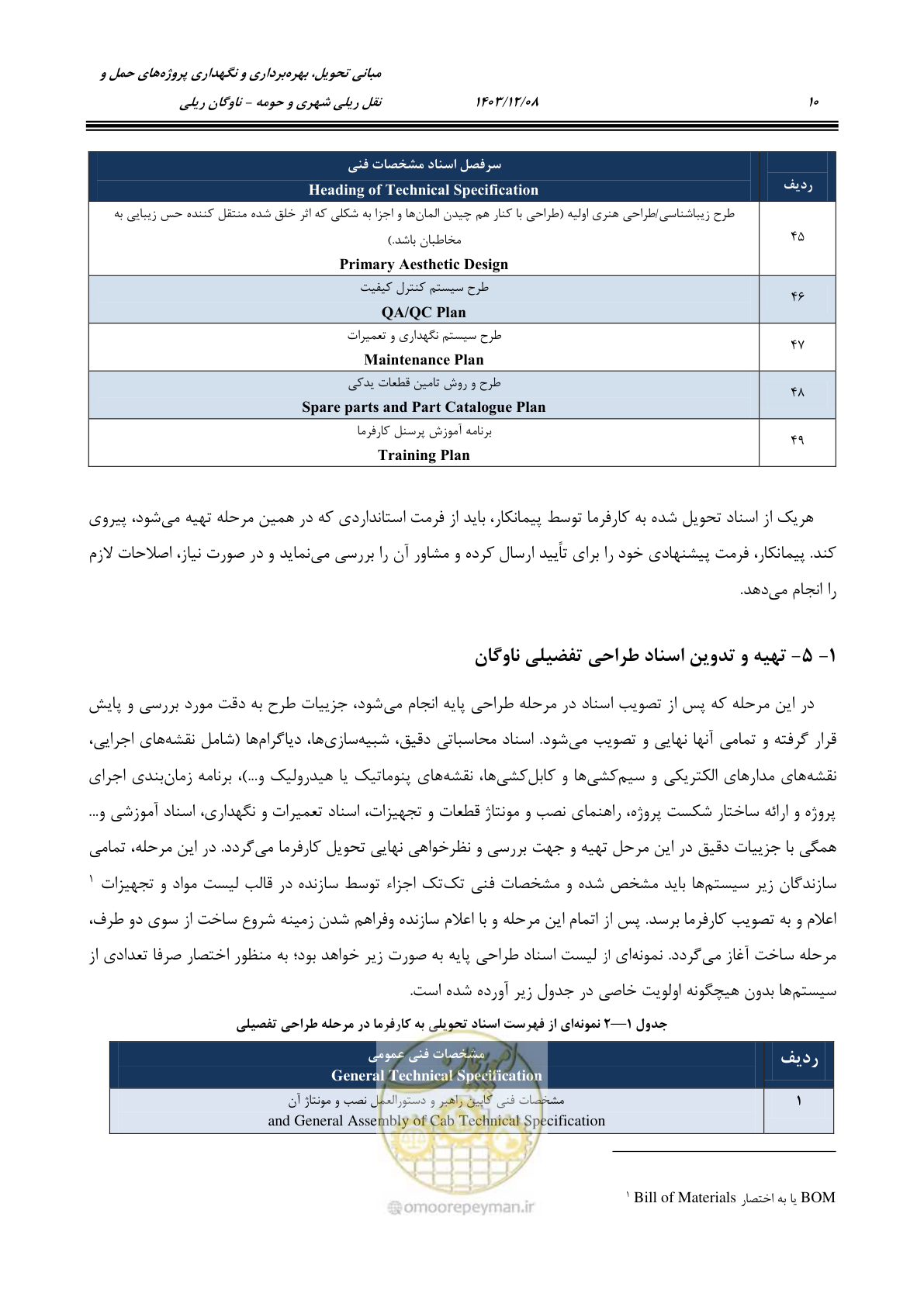 صفحه 29 از 194