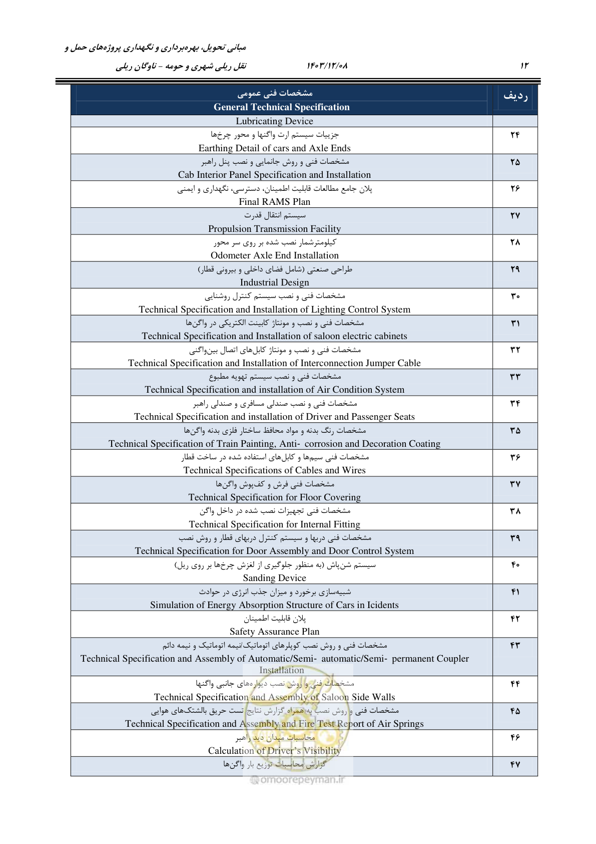 صفحه 31 از 194
