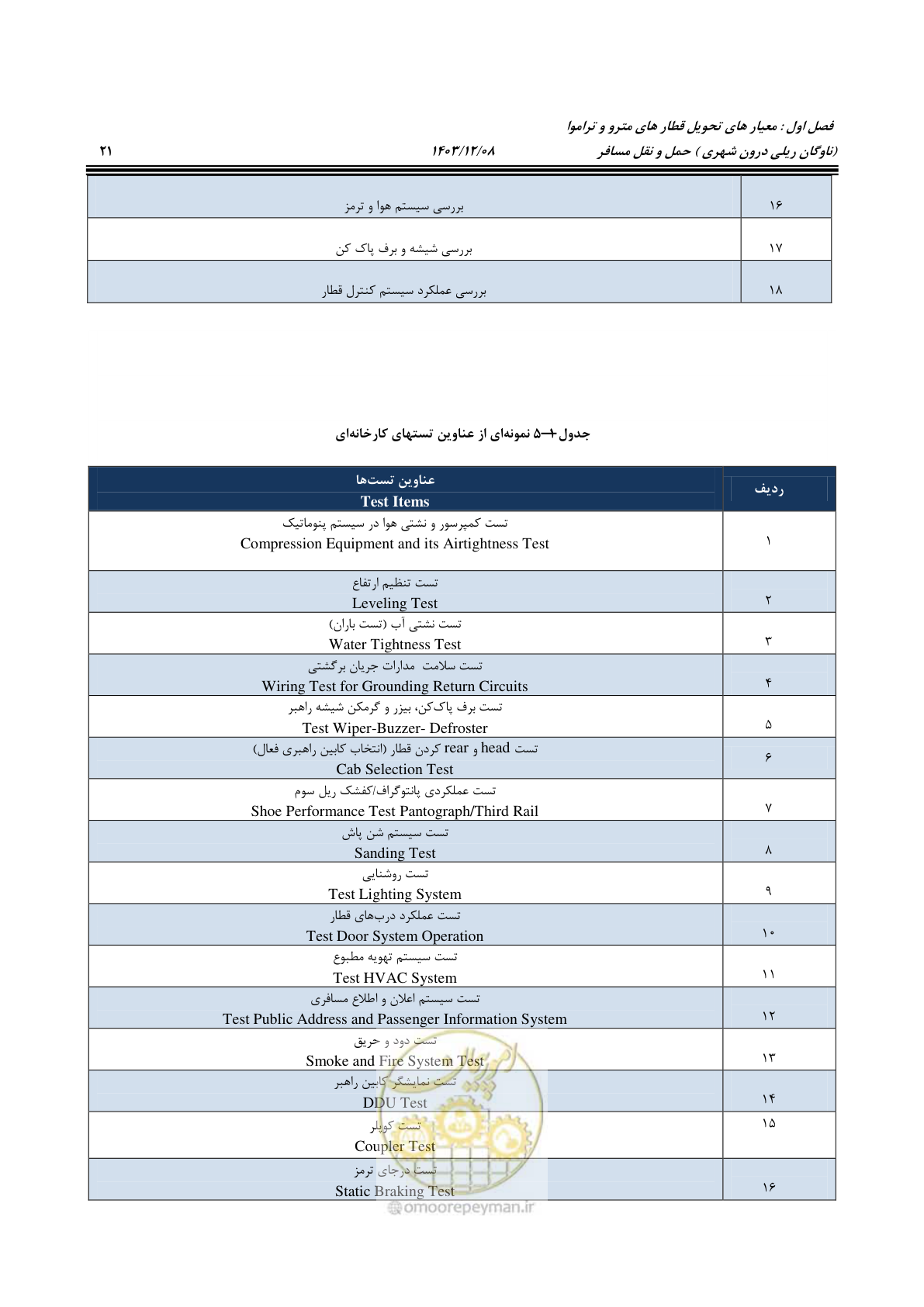 صفحه 40 از 194