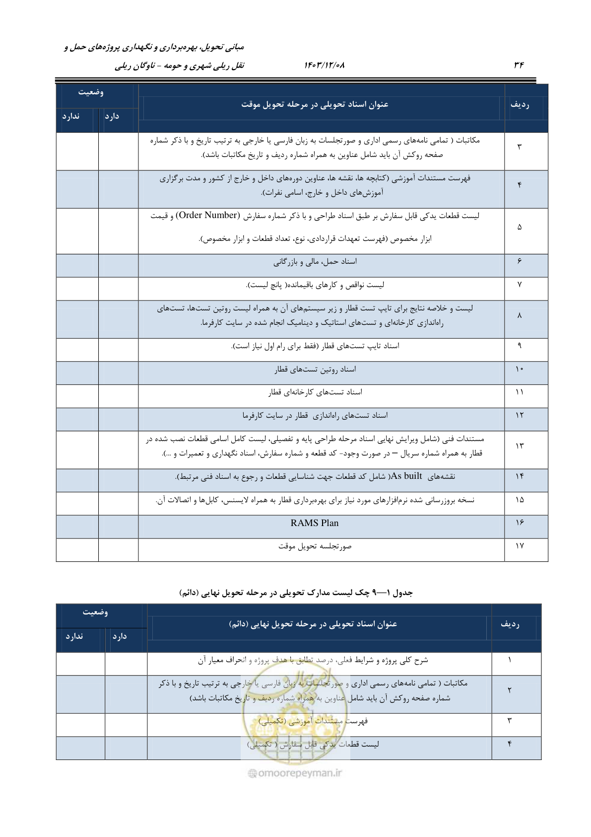 صفحه 53 از 194