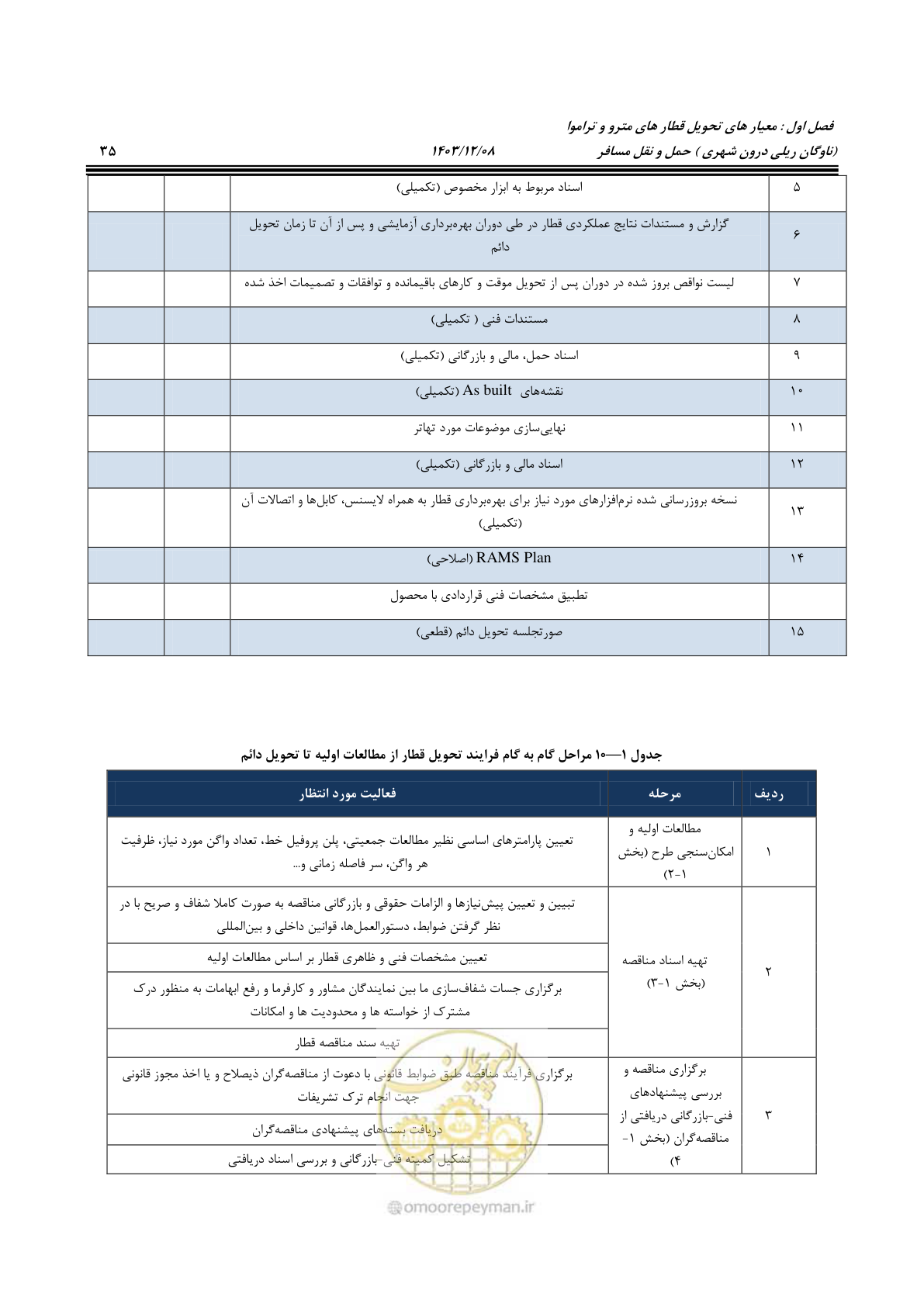 صفحه 54 از 194
