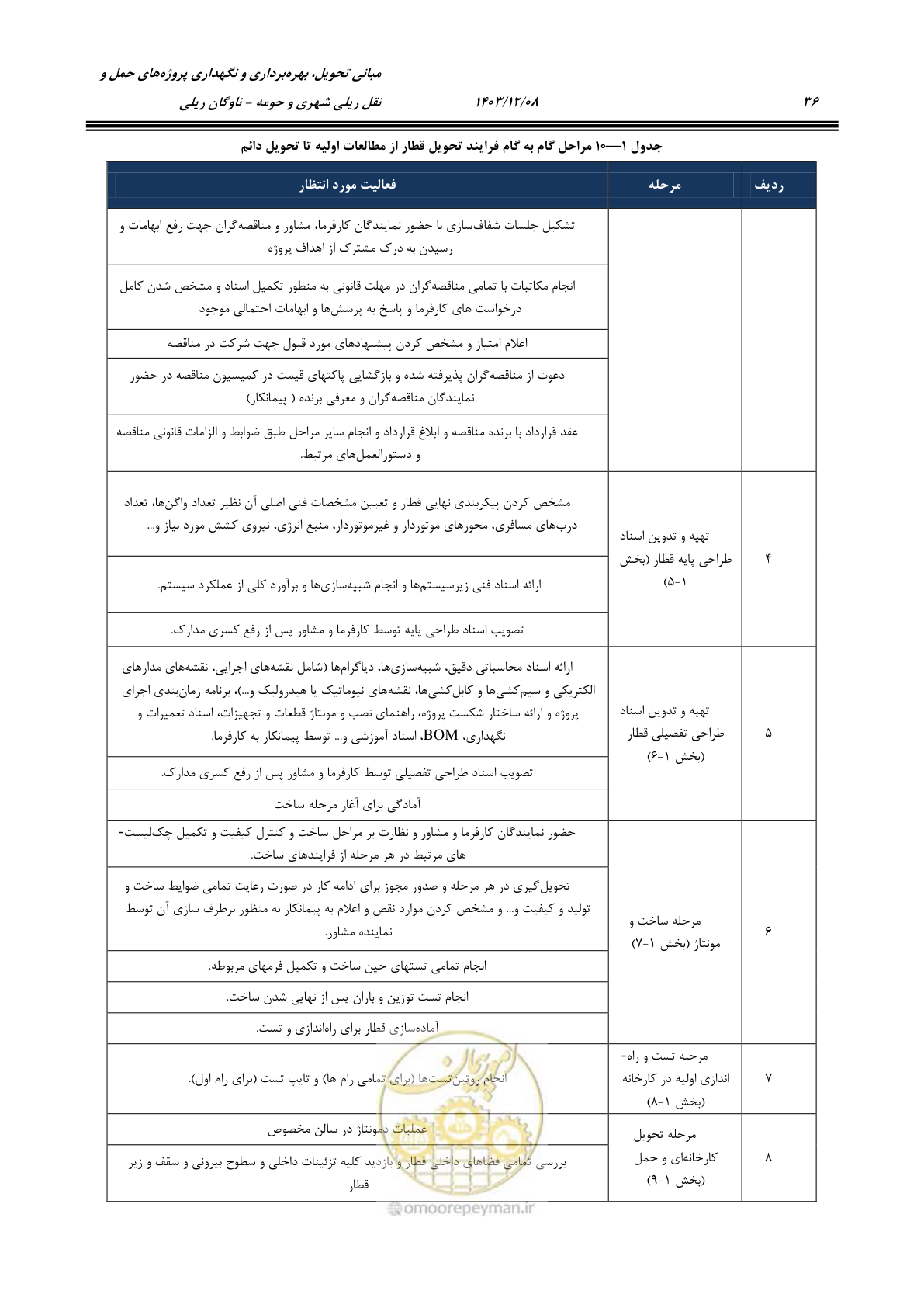 صفحه 55 از 194