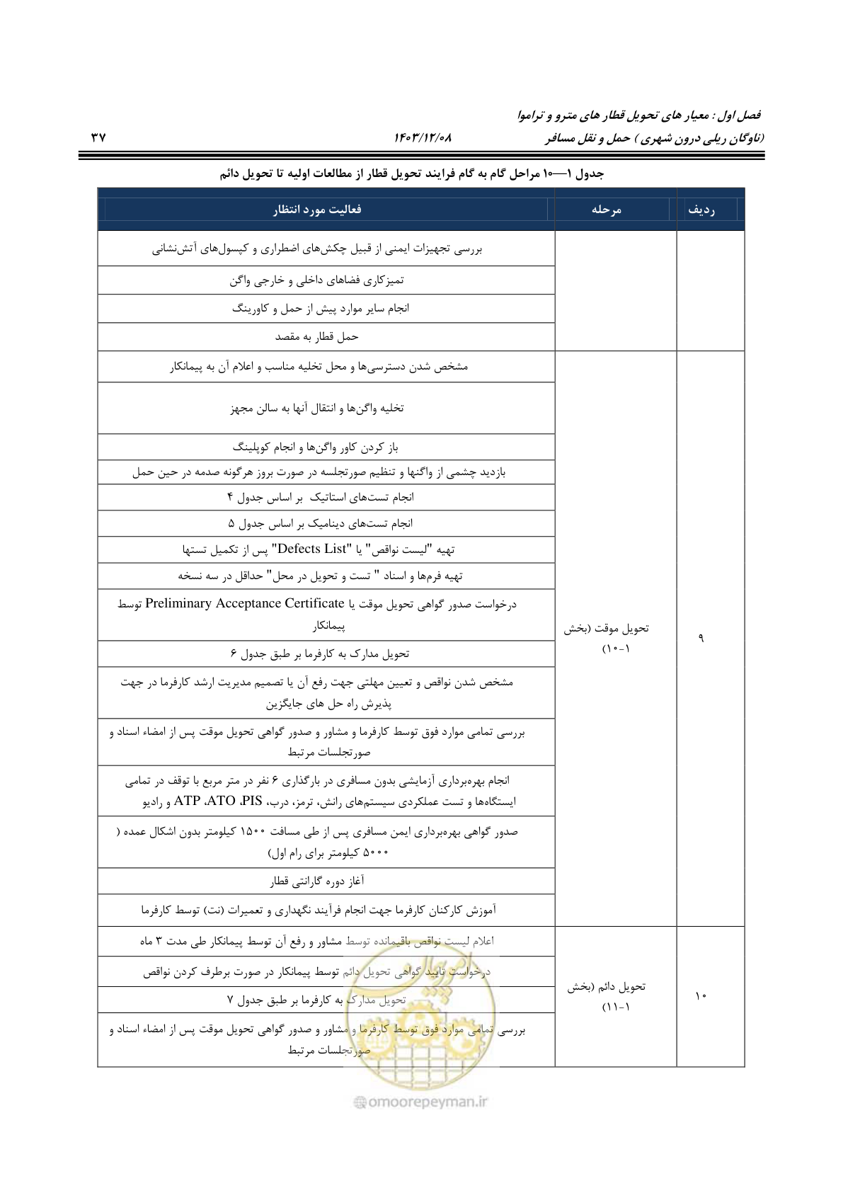 صفحه 56 از 194