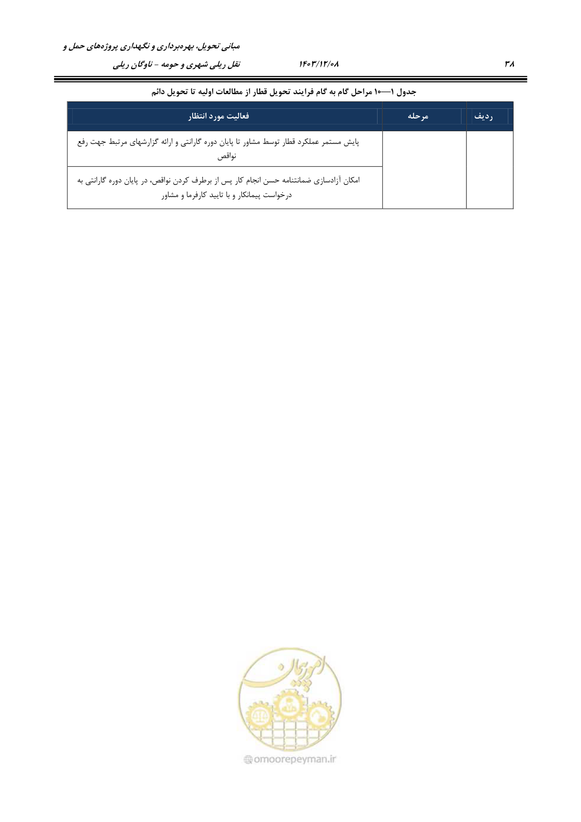 صفحه 57 از 194