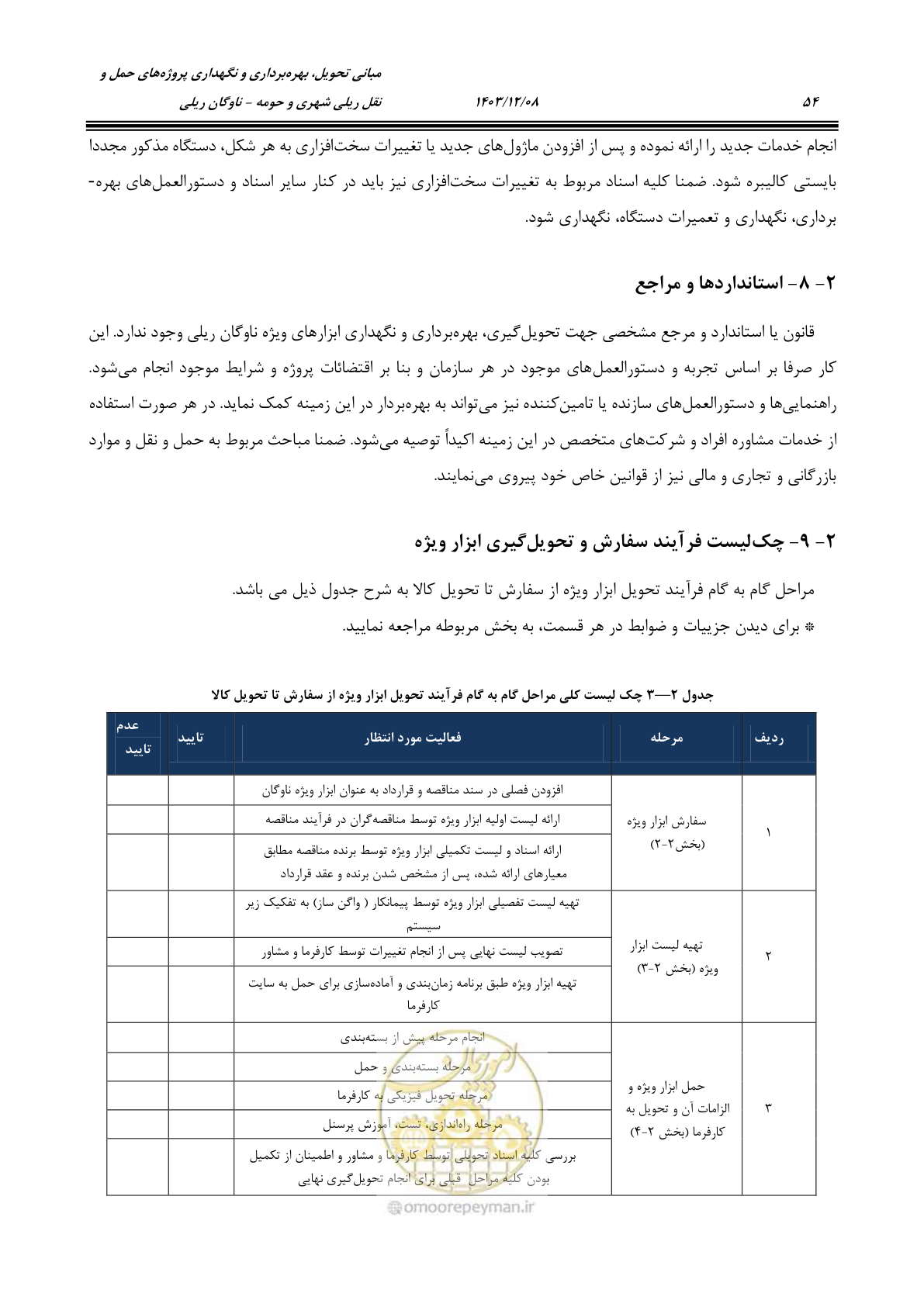 صفحه 75 از 194