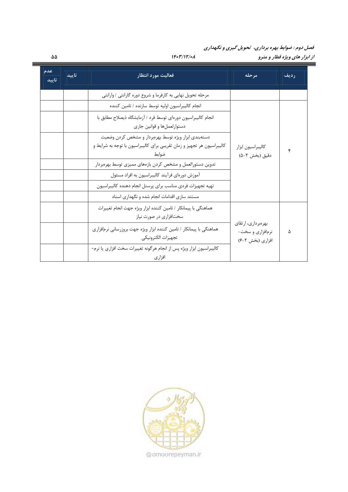 صفحه 76 از 194
