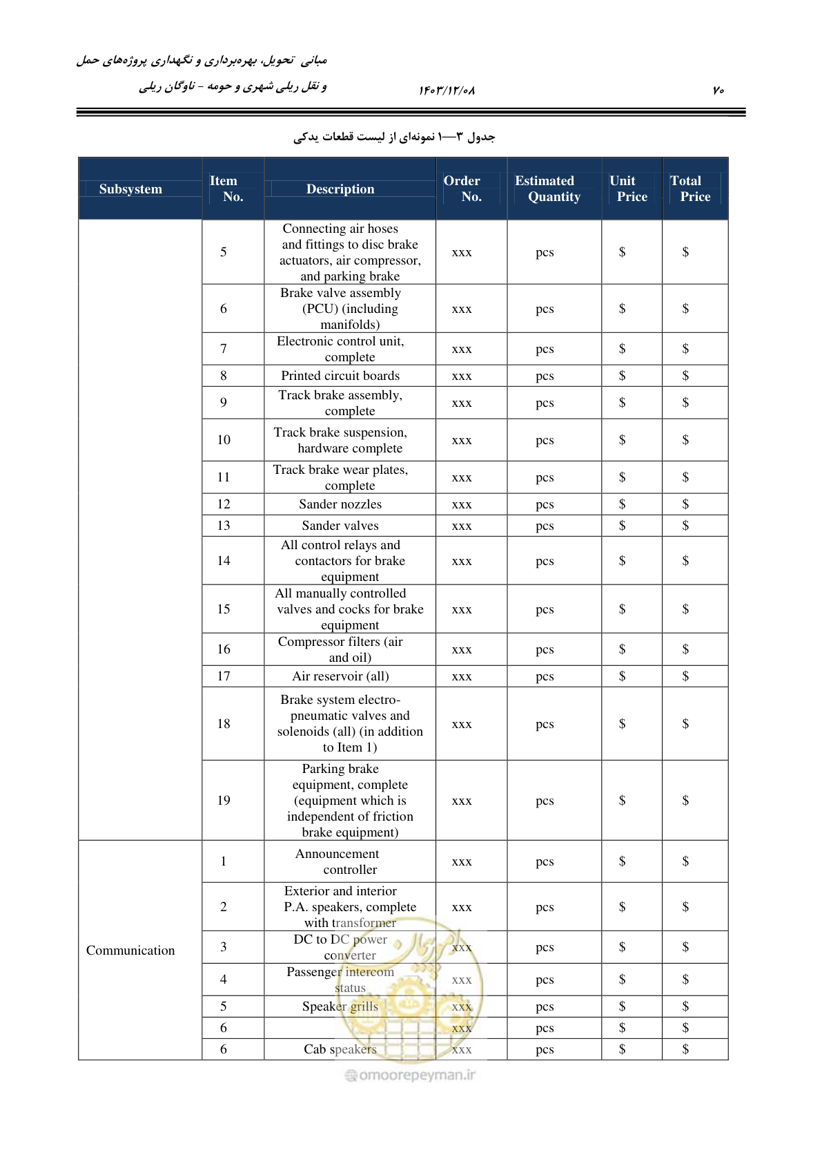 صفحه 91 از 194