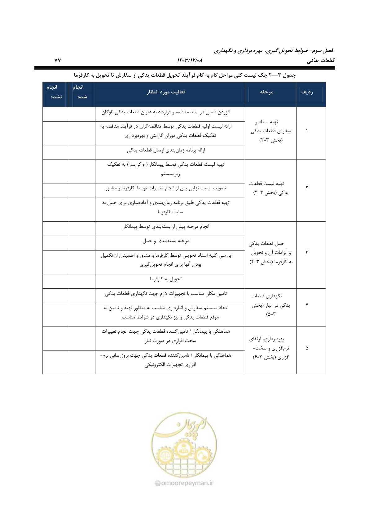 صفحه 98 از 194