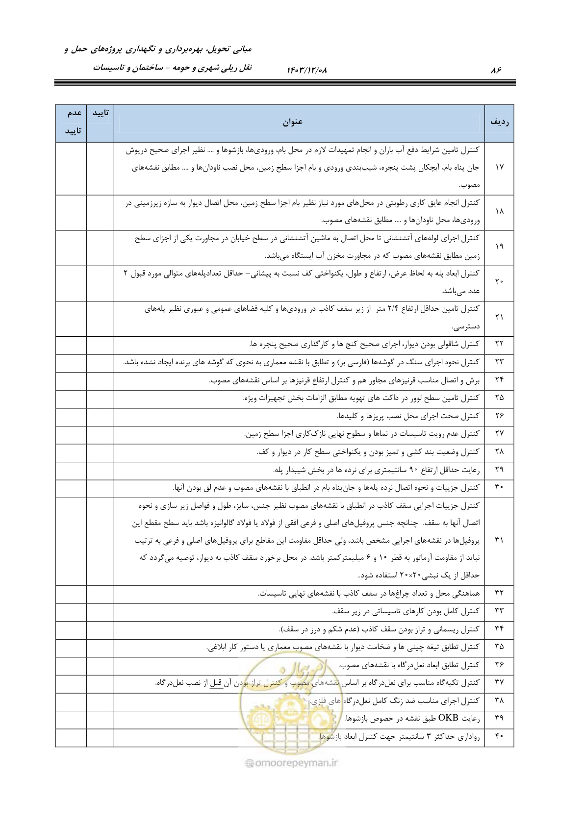 صفحه 136 از 611