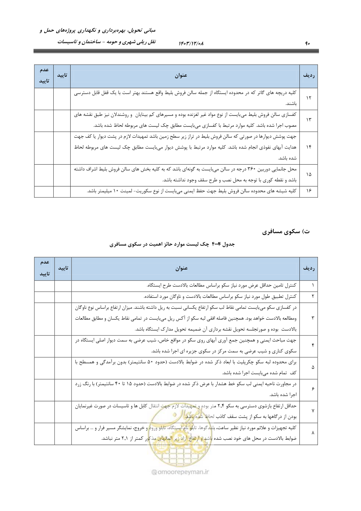 صفحه 140 از 611