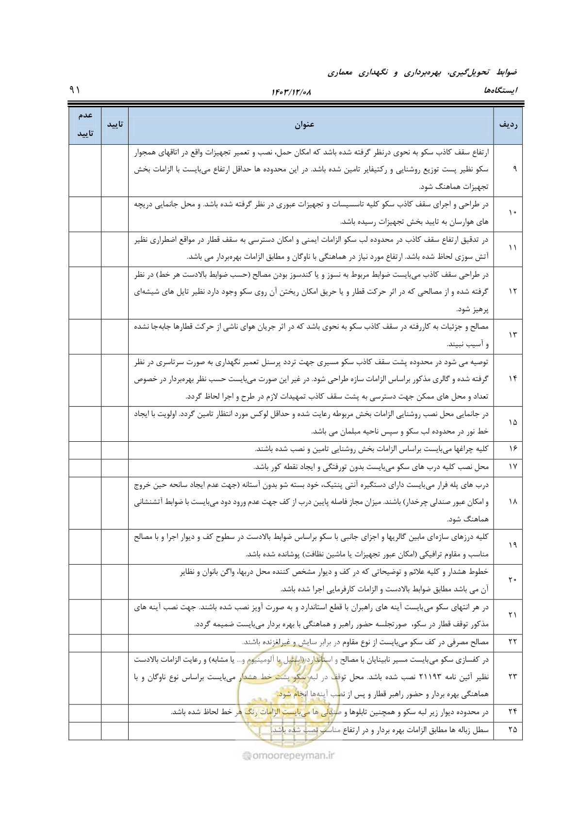 صفحه 141 از 611