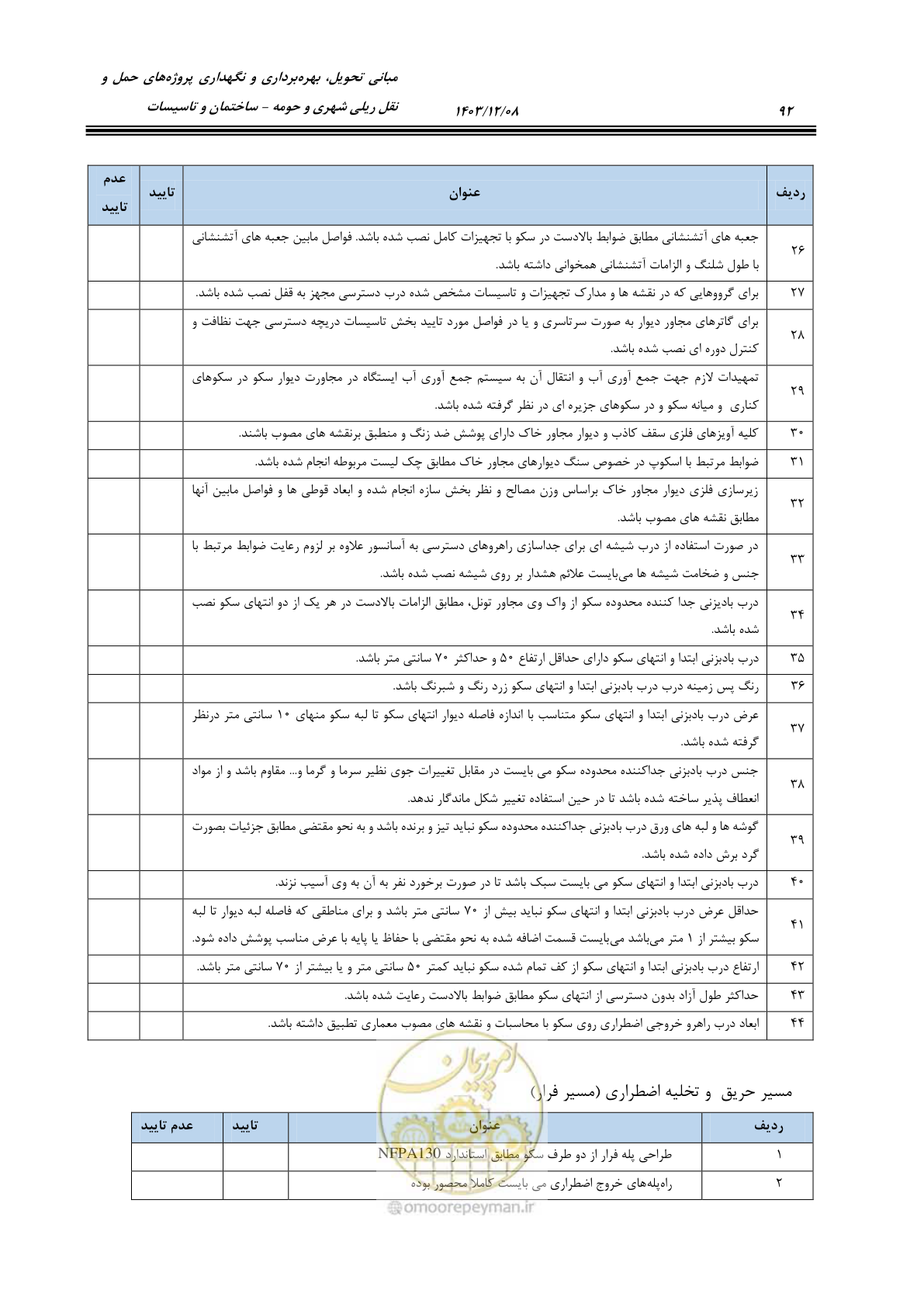 صفحه 142 از 611