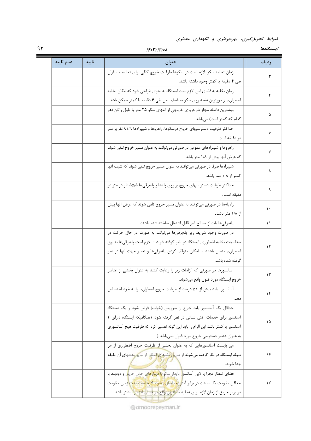صفحه 143 از 611