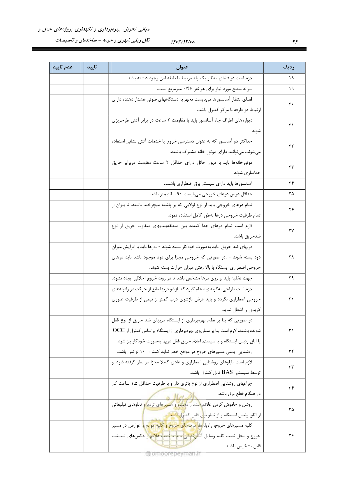 صفحه 144 از 611