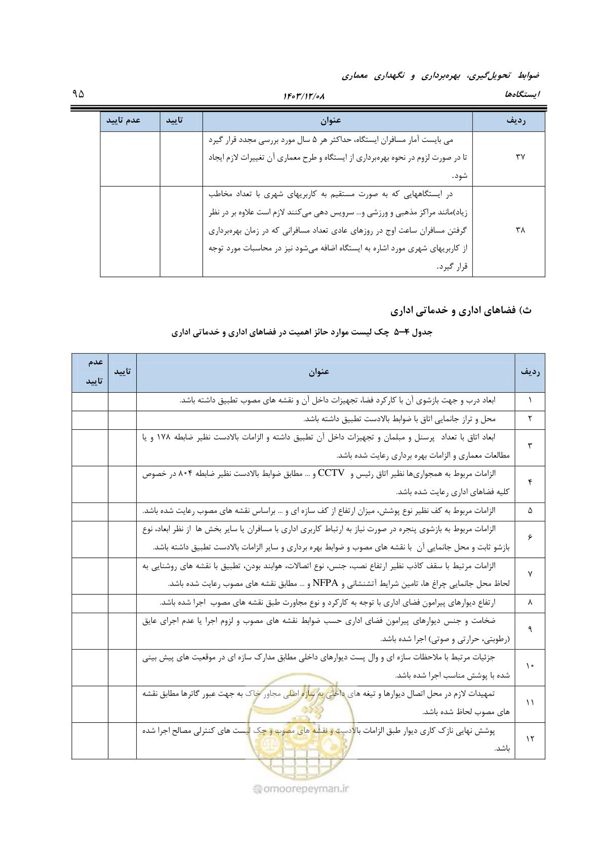 صفحه 145 از 611