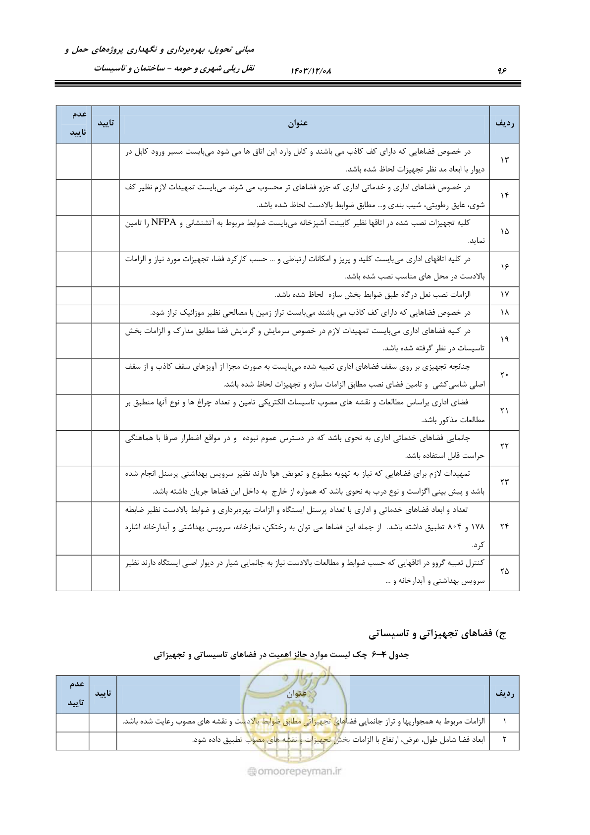 صفحه 146 از 611