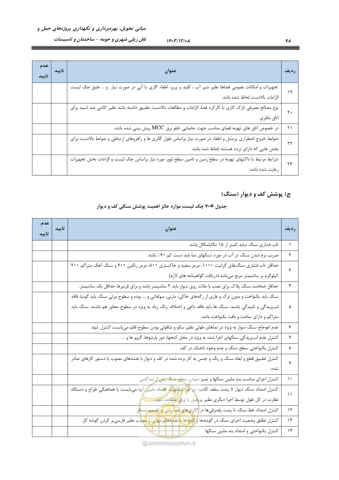 صفحه 148 از 611