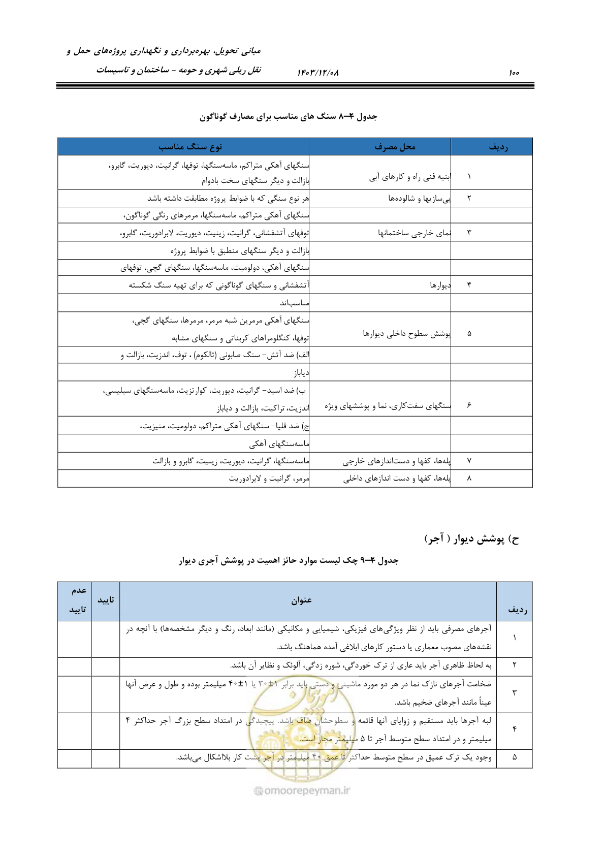 صفحه 150 از 611