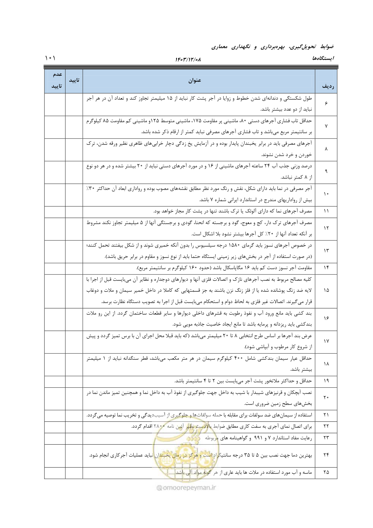 صفحه 151 از 611
