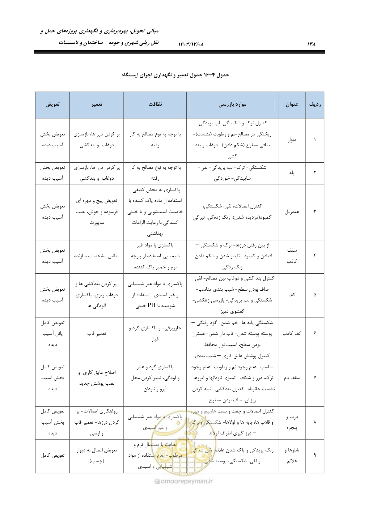 صفحه 188 از 611