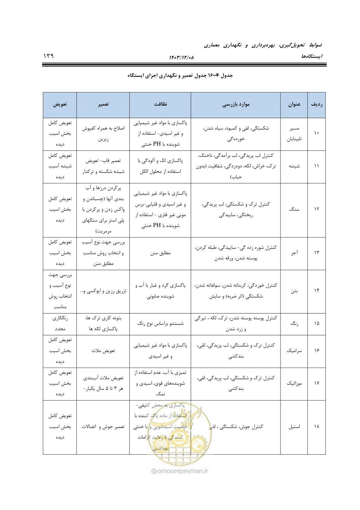 صفحه 189 از 611