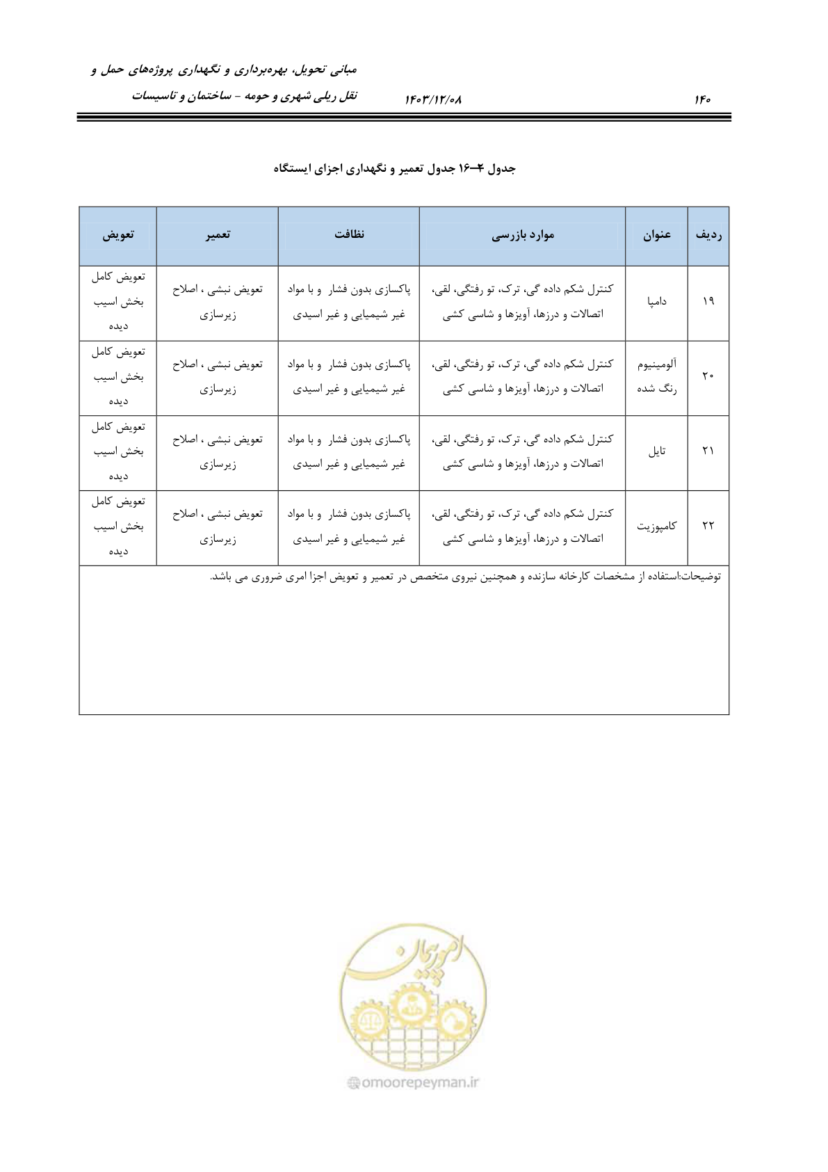 صفحه 190 از 611