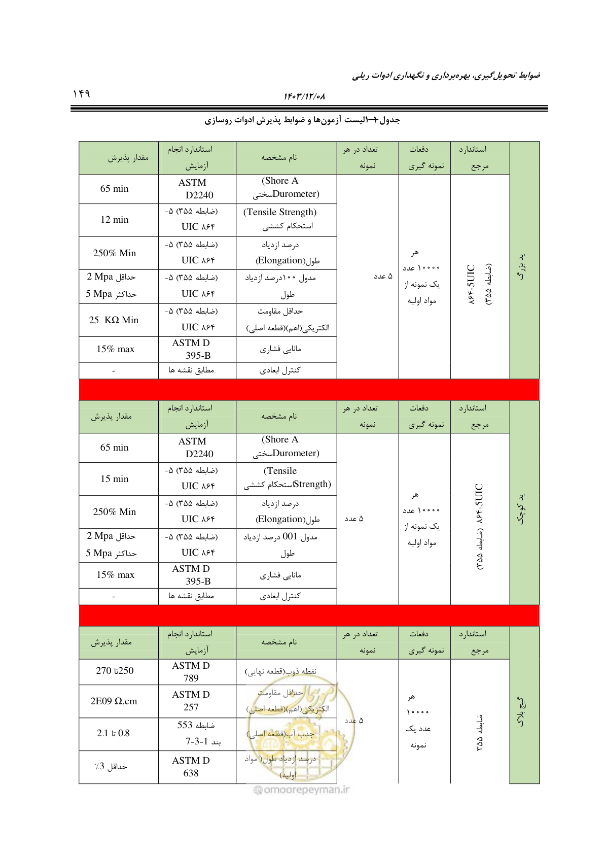 صفحه 201 از 611