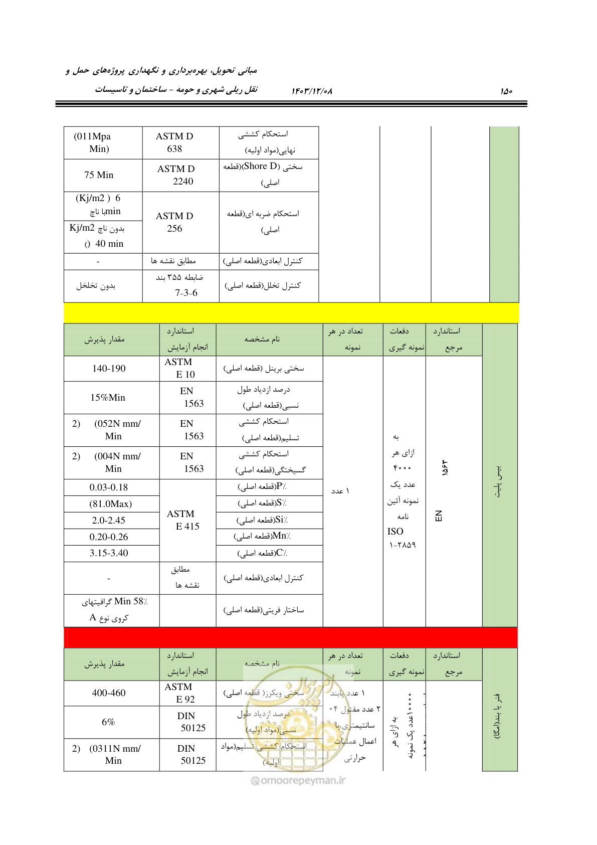 صفحه 202 از 611