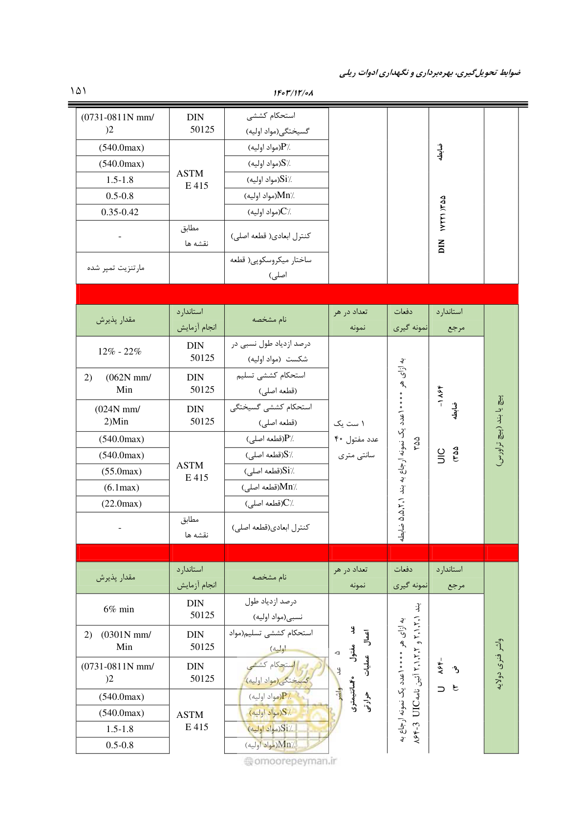 صفحه 203 از 611